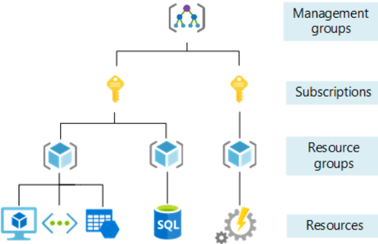 Azure overview 01