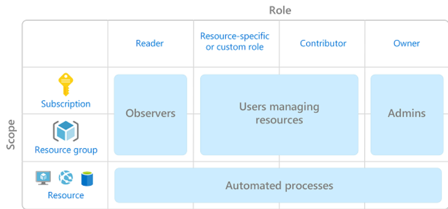 Azure overview 02